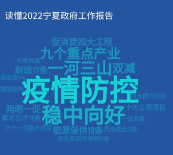 看“云词” 读懂2022宁夏政府工作报告